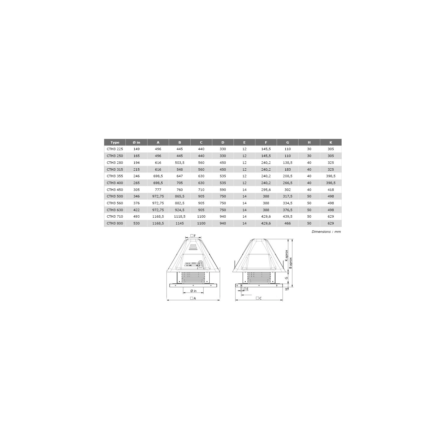 Tourelle de toiture centrifuge 1 vitesse monophasé 230 V - 1500 t/mn