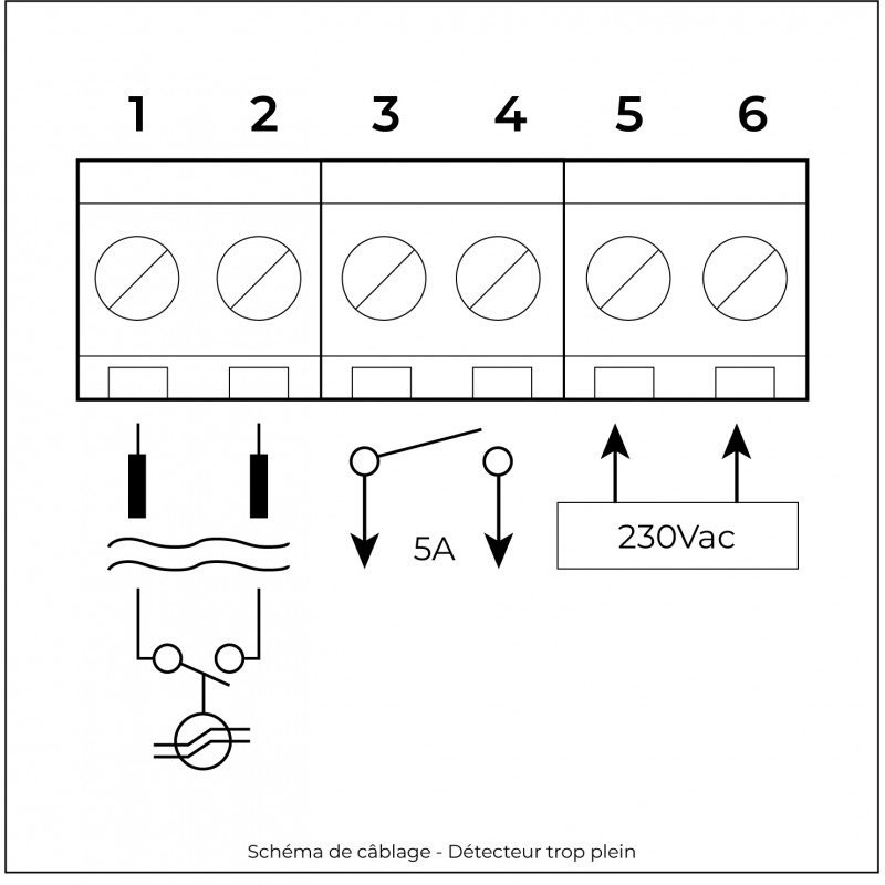 Boitier alarme sonore 90dB mono 230V avec voyant