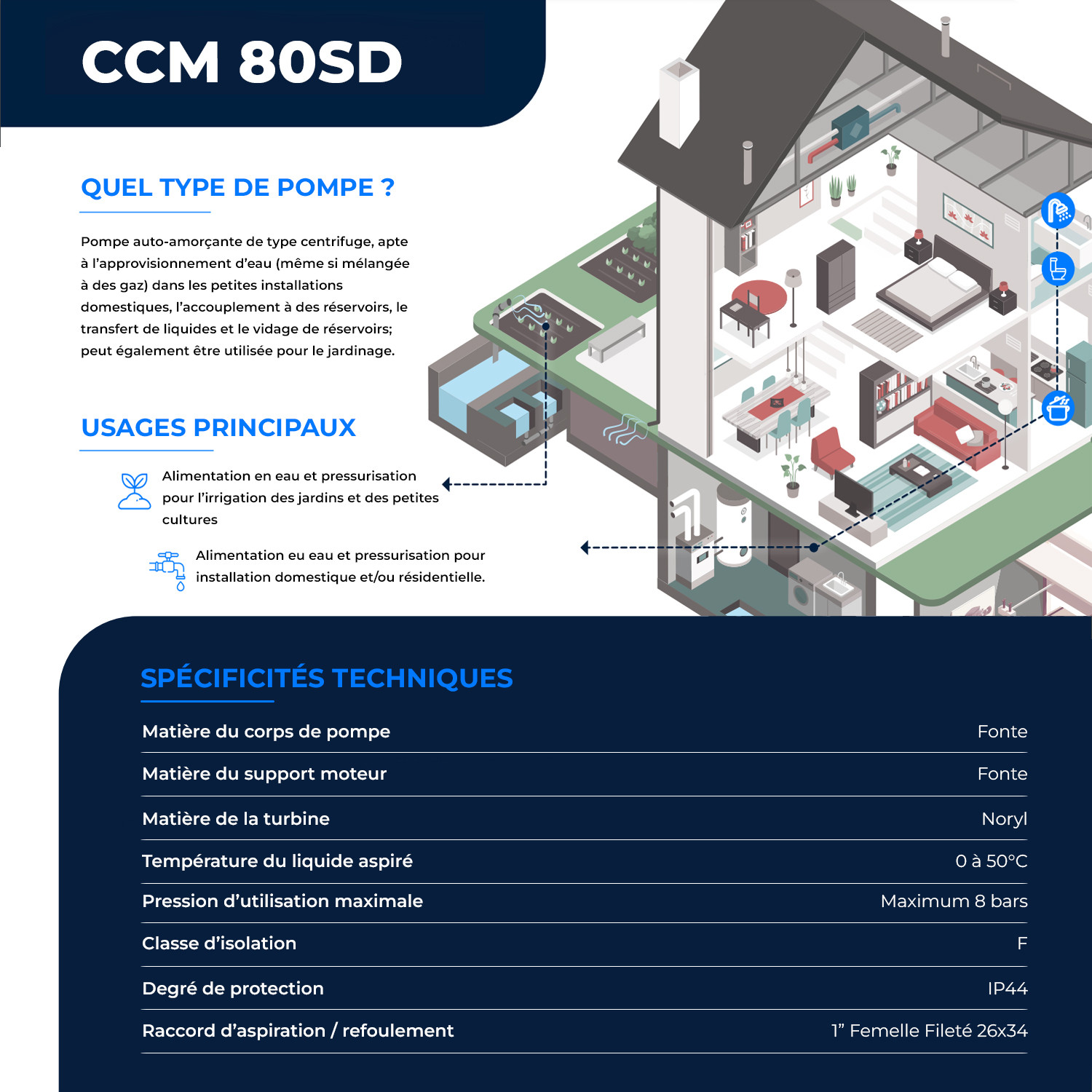 Pompe avec surpresseur 24L - 230V - 1m3/h - 2.5 bars