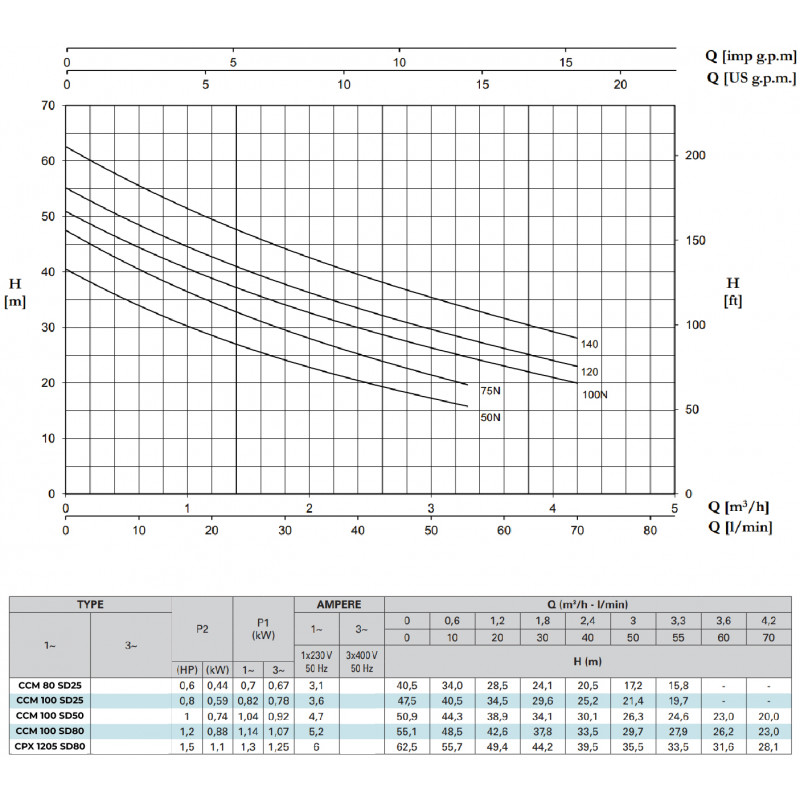 Kit complet eau de pluie pour cuve PEHD