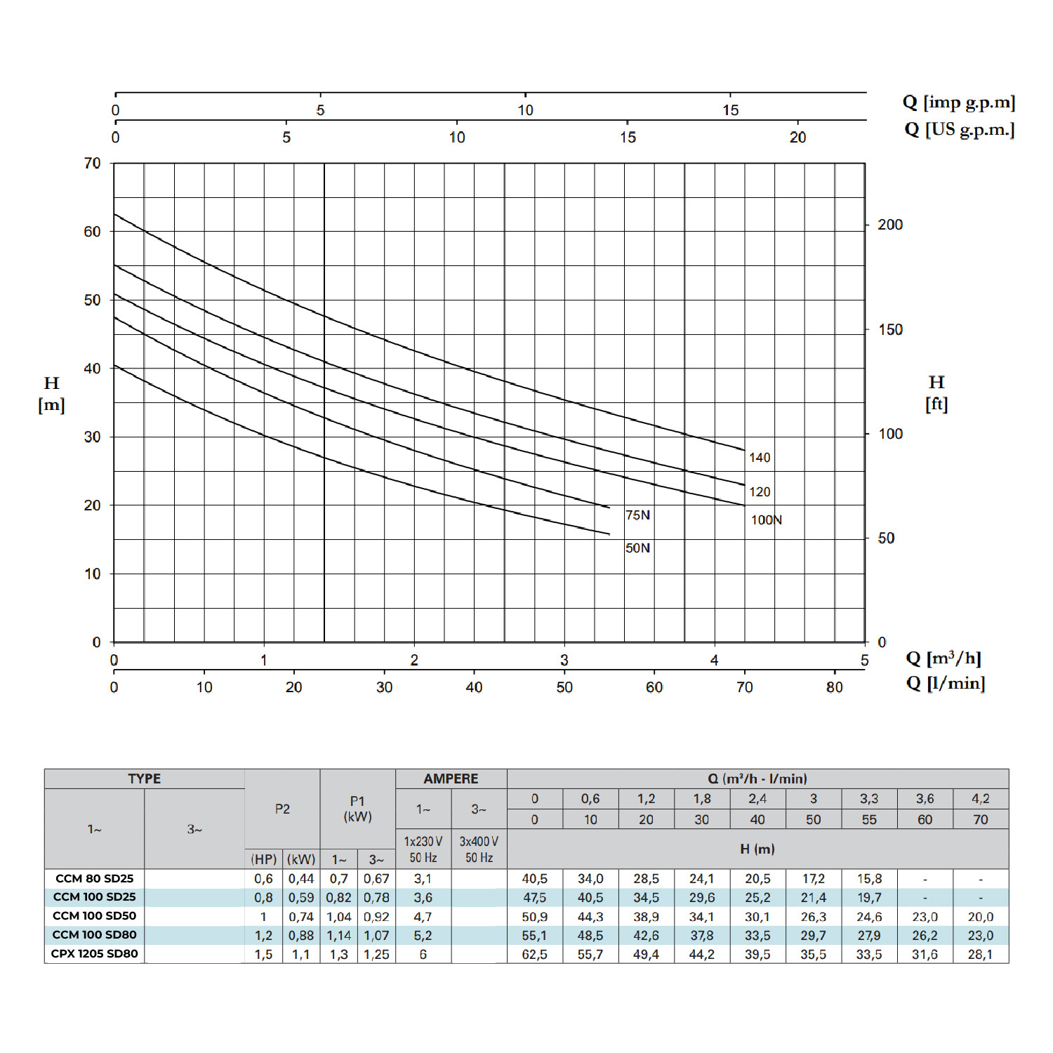 Kit complet eau de pluie pour cuve PEHD