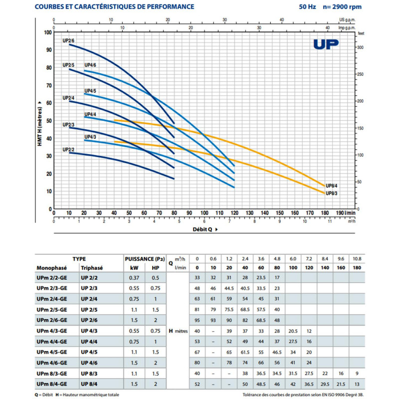 Kit Récupérateur Eau De Pluie Pompe Immergée pour Cuve Récupération Eau de Pluie