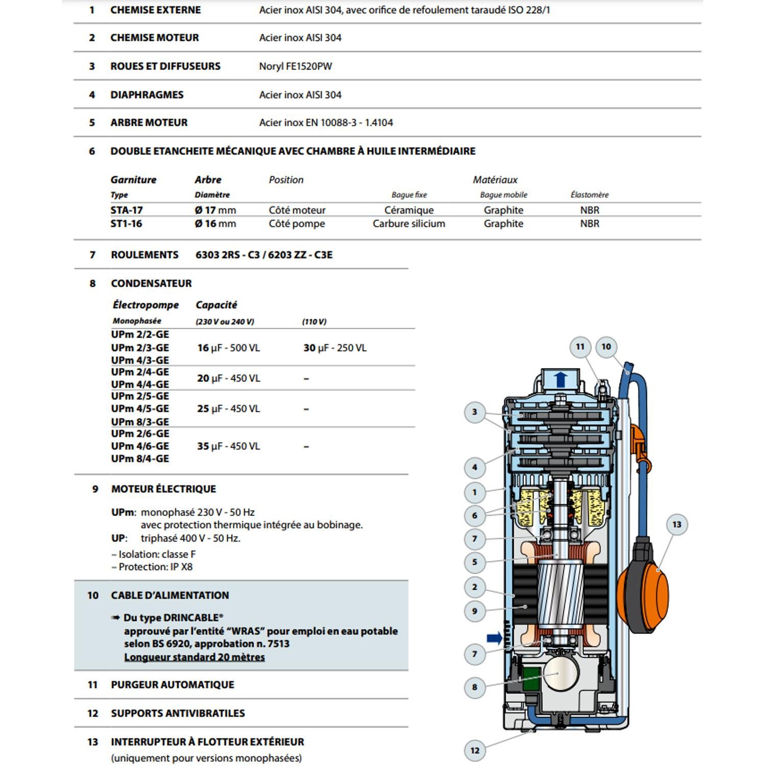 Kit Récupérateur Eau De Pluie Pompe Immergée pour Cuve Récupération Eau de Pluie