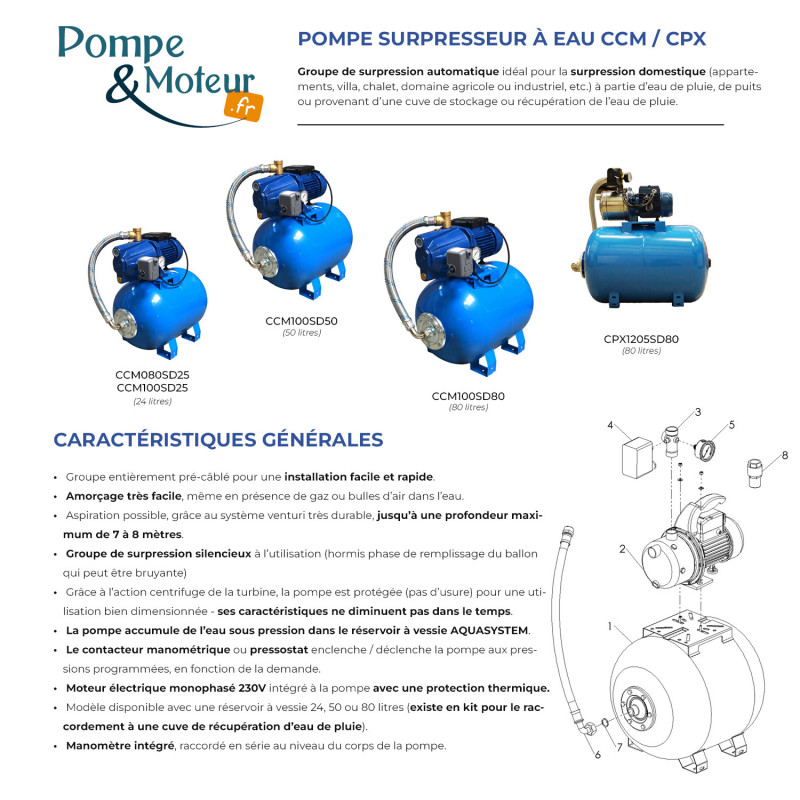 Pompe Surpresseur Eau 880W 4800 L/h Réservoir 80L - 8 bars avec Manomètre et Pressostat