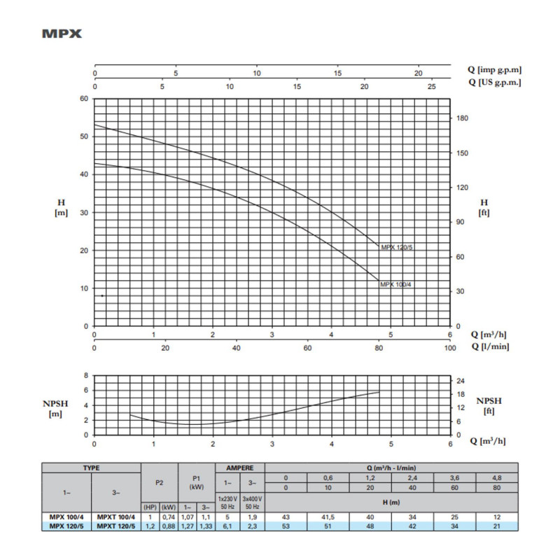 Pompe Surpresseur Eau 880W 4800 L/h Réservoir 80L - 8 bars avec Manomètre et Pressostat