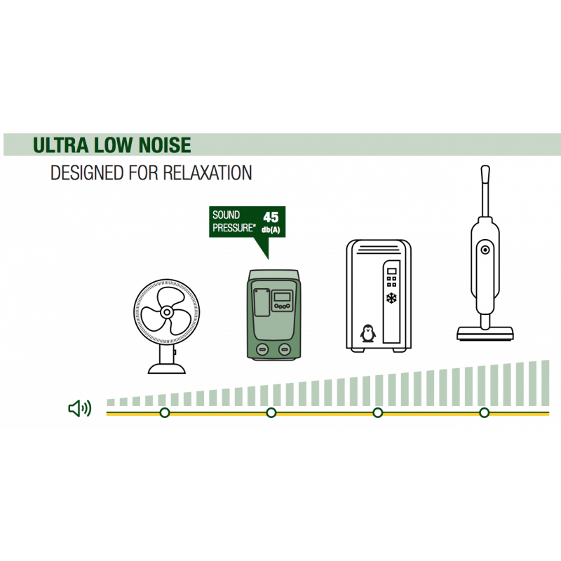 E SYBOX MINI - Surpresseur eau potable à pression constante DAB à vitesse variable - 0,85kW 4,2m3/h 220V