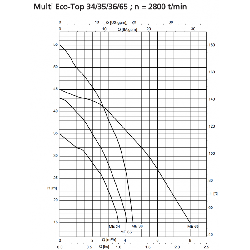 KSB Multi Eco TOP 35 e/50 - Surpresseur eau potable 50L - 0,8 kW 4 m3/h 220V