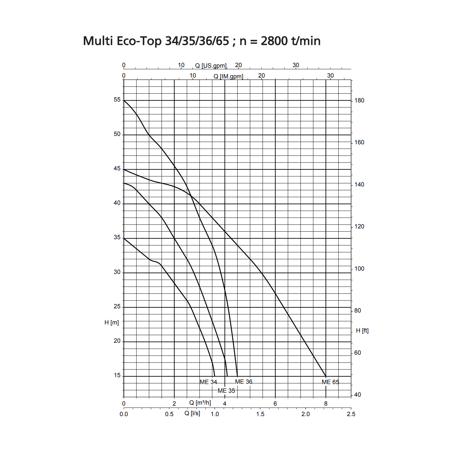 KSB Multi Eco TOP 36 d/50 - Surpresseur d'eau avec réservoir 50L - 1,1 kW 4,5 m3/h 380V