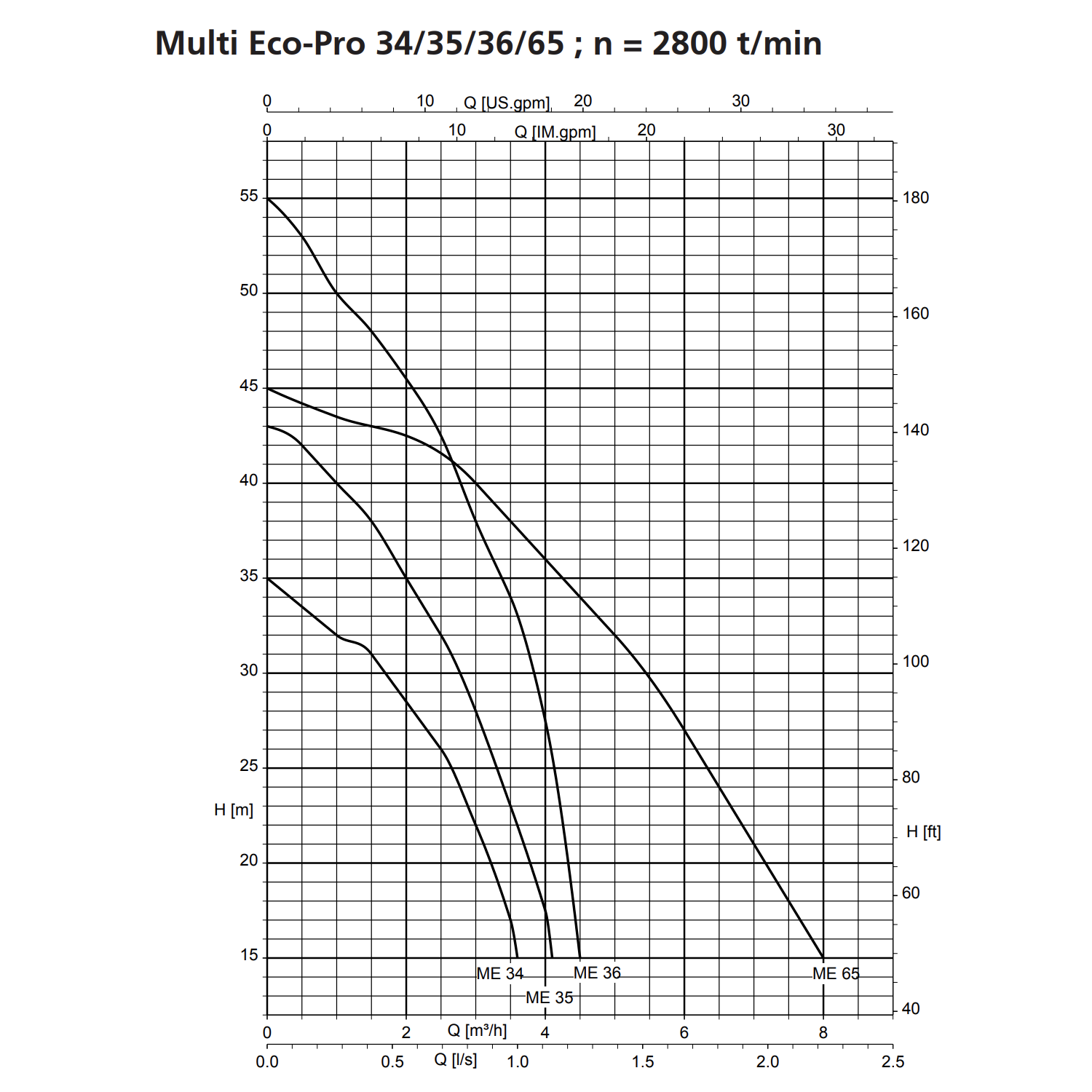 KSB Multi Eco Pro 36-1 e - Pompe surpresseur automatique pour maison- Jusqu'à 8m