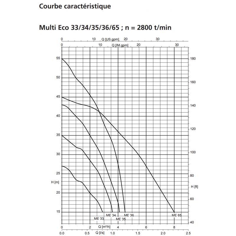 Pompe à eau KSB Multi Eco 34E - 0,66 kW 3,5 m3/h 220V - Pompe de surface auto amorçante
