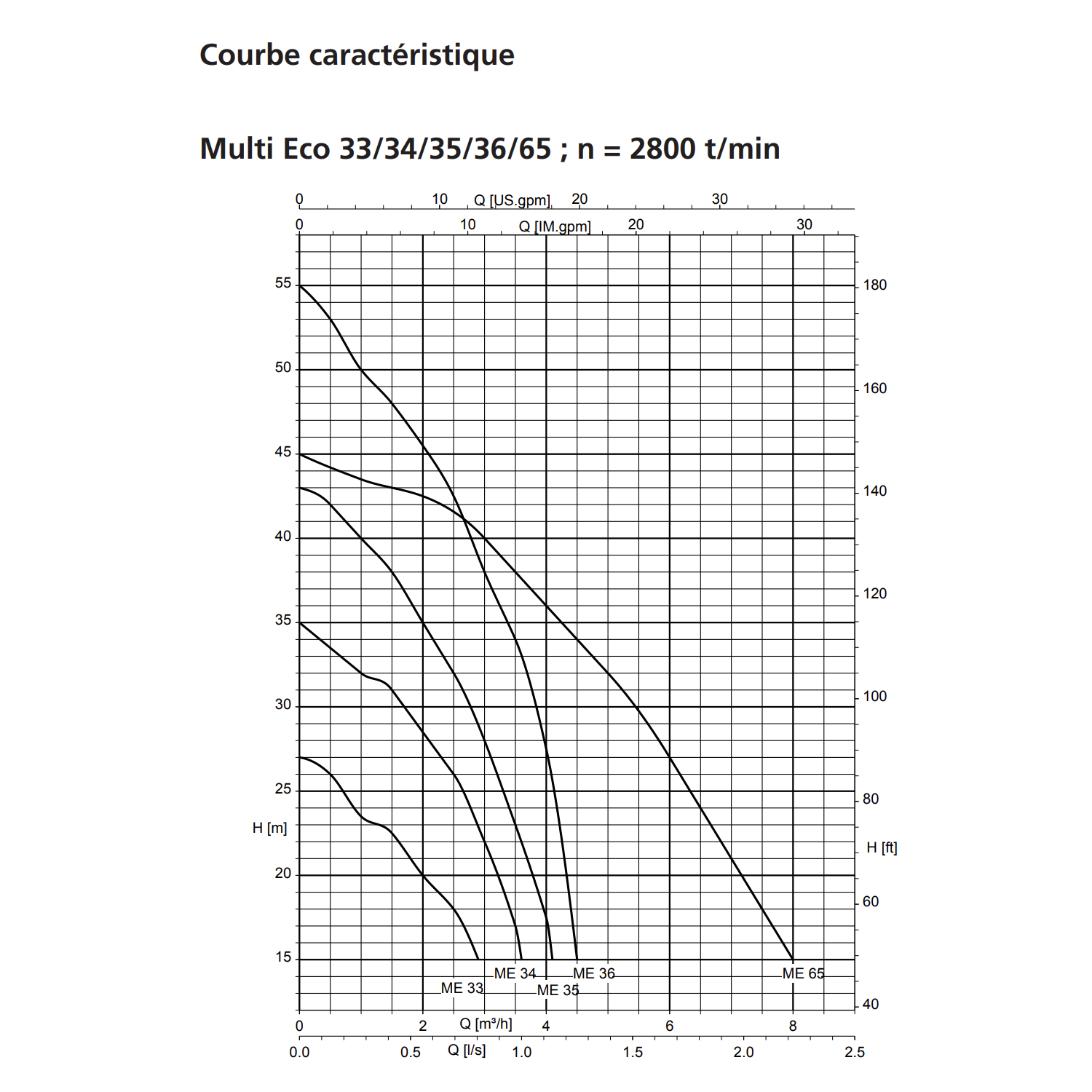 Pompe KSB Multi Eco - 0,55 kW 8 m3/h 220V - Pompe à eau multicellulaire de surface