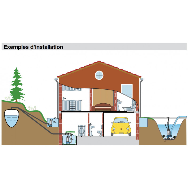Pompe Calpeda GQVM508 - Pompe de relevage eau chargée flotteur intégré - 0.55kW 13.5m3/h 220V