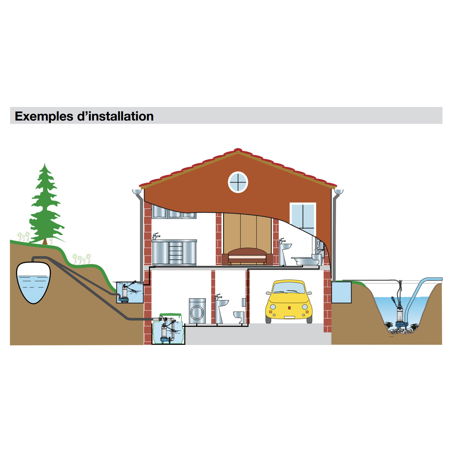Pompe Calpeda GQVM508 - Pompe de relevage eau chargée flotteur intégré - 0.55kW 13.5m3/h 220V