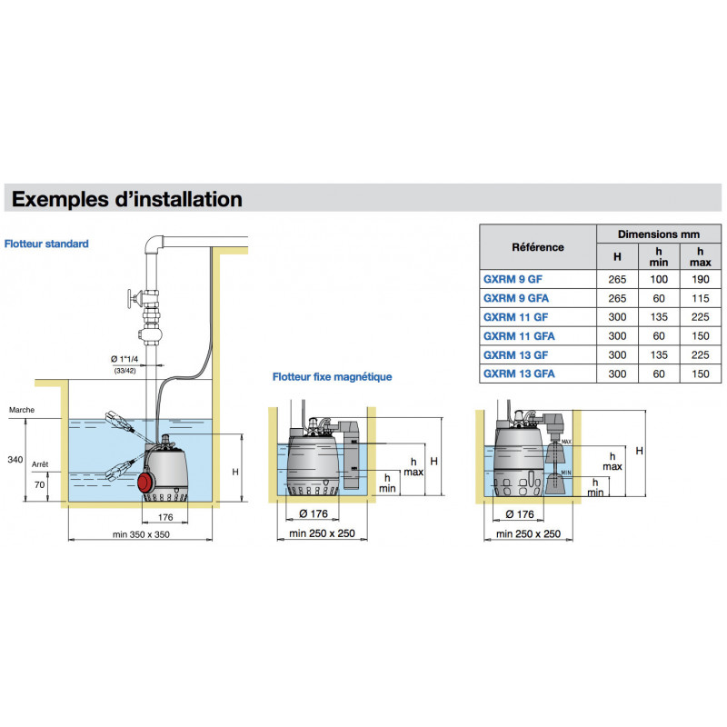 Pompe Calpeda GXRM9GFA - Pompe évacuation eau claire flotteur magnétique - Inox 0.25kW 7.5m3/h mono
