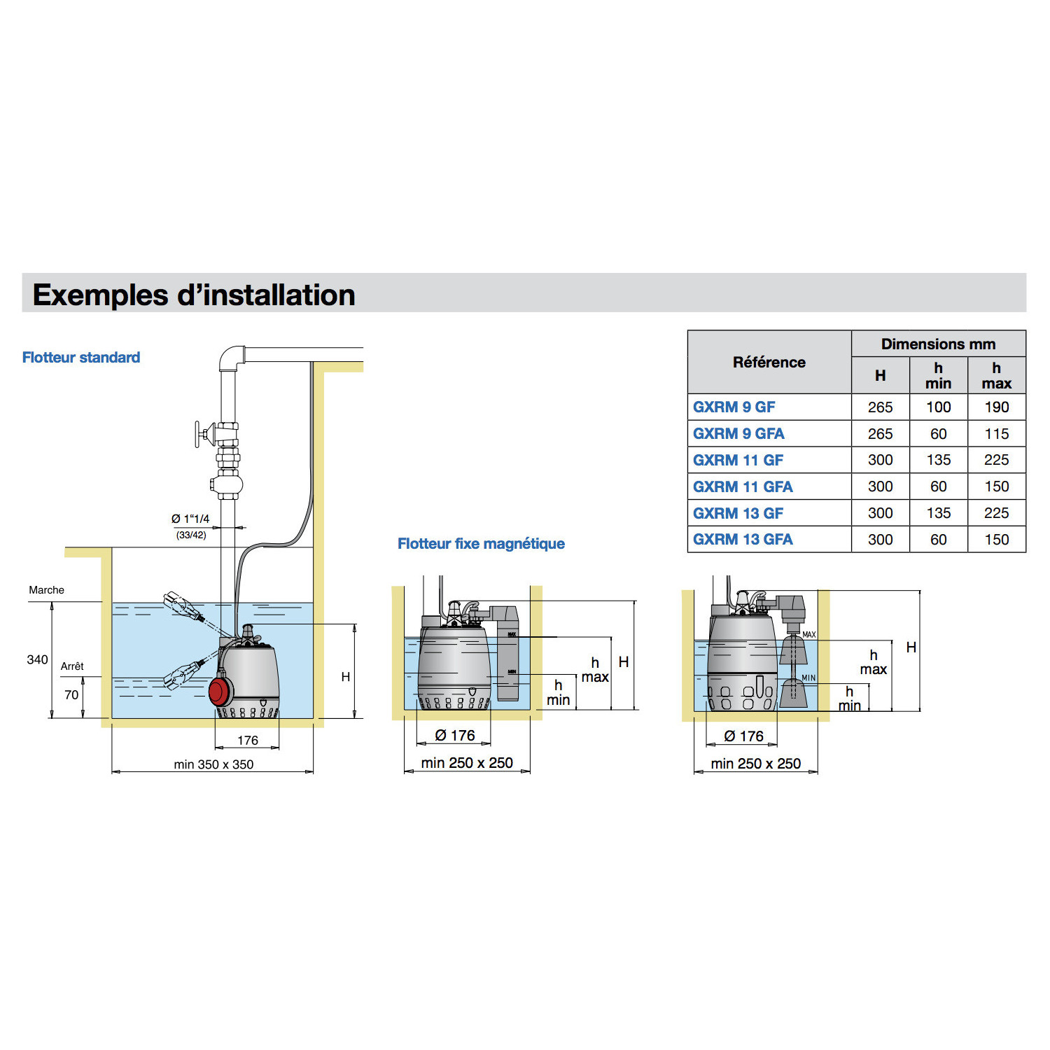 Pompe Calpeda GXRM9GFA - Pompe évacuation eau claire flotteur magnétique - Inox 0.25kW 7.5m3/h mono