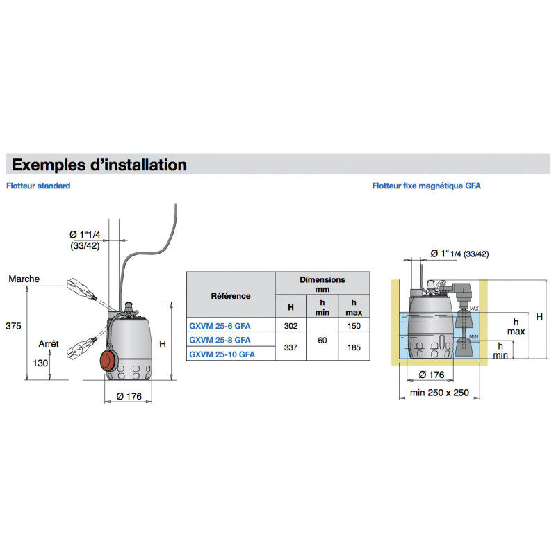 Pompe Calpeda GXVM256 - Pompe d'évacuation eau usée flotteur intégré - Inox 0.25kW 7.5m3/h 220V