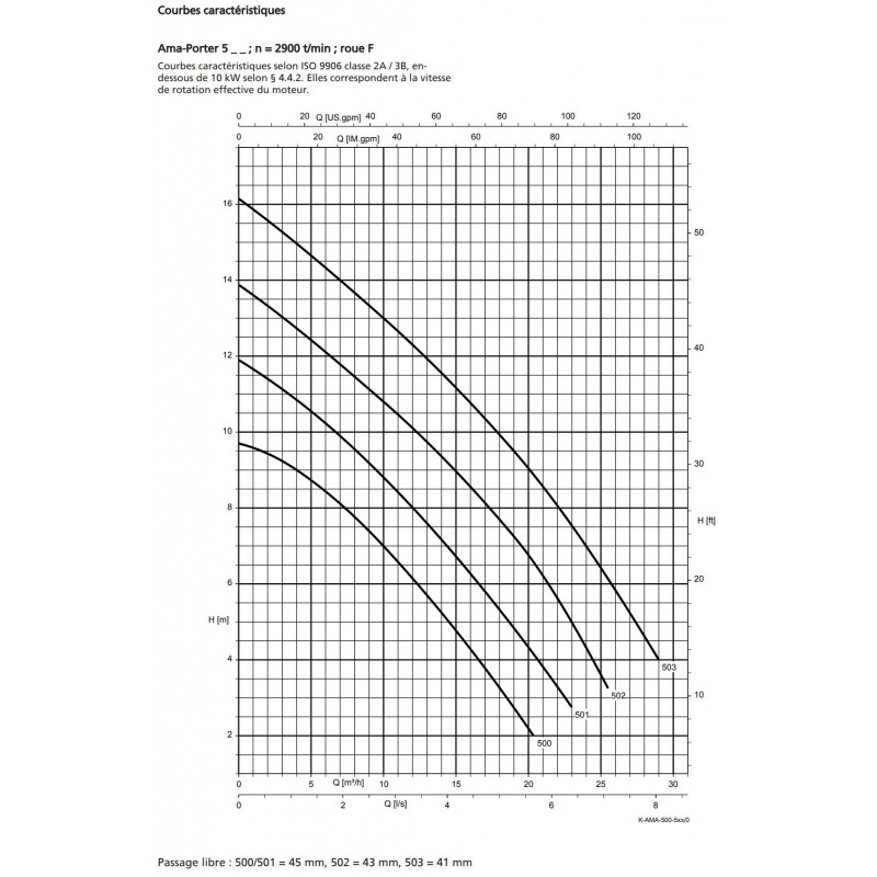 Pompe de relevage KSB Ama Porter F501SE - Pompe eaux chargées avec flotteur - 1.25kW 14m3/h 220V