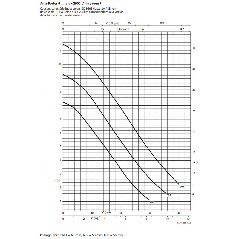 Pompe de relevage KSB Ama Porter F501SE - Pompe eaux chargées avec flotteur - 1.25kW 14m3/h 220V