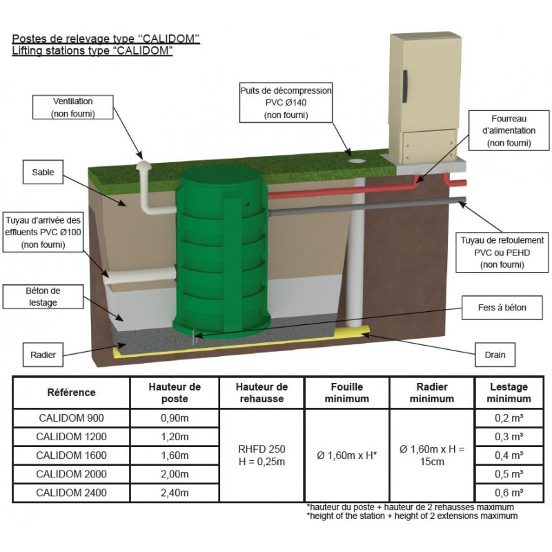 Station Calpeda CALIDOM 900 GQSM 50-13 - Station de relevage hors sol eaux chargées - 1.10kW 19.5m3/h 220V