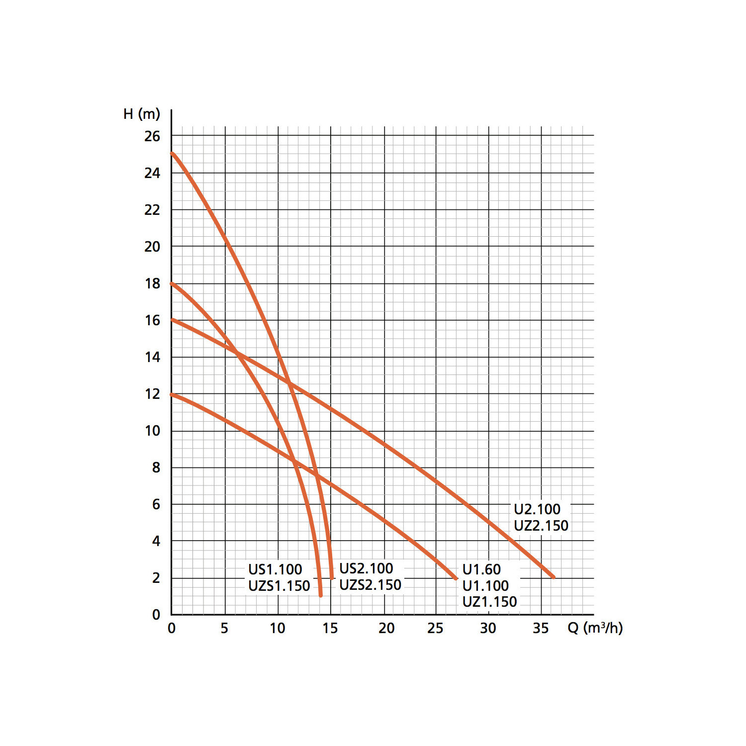 Station KSB mini-Compacta 40L - Station de relevage broyeur eau chargée - 2.3kW 8m3/h 220V