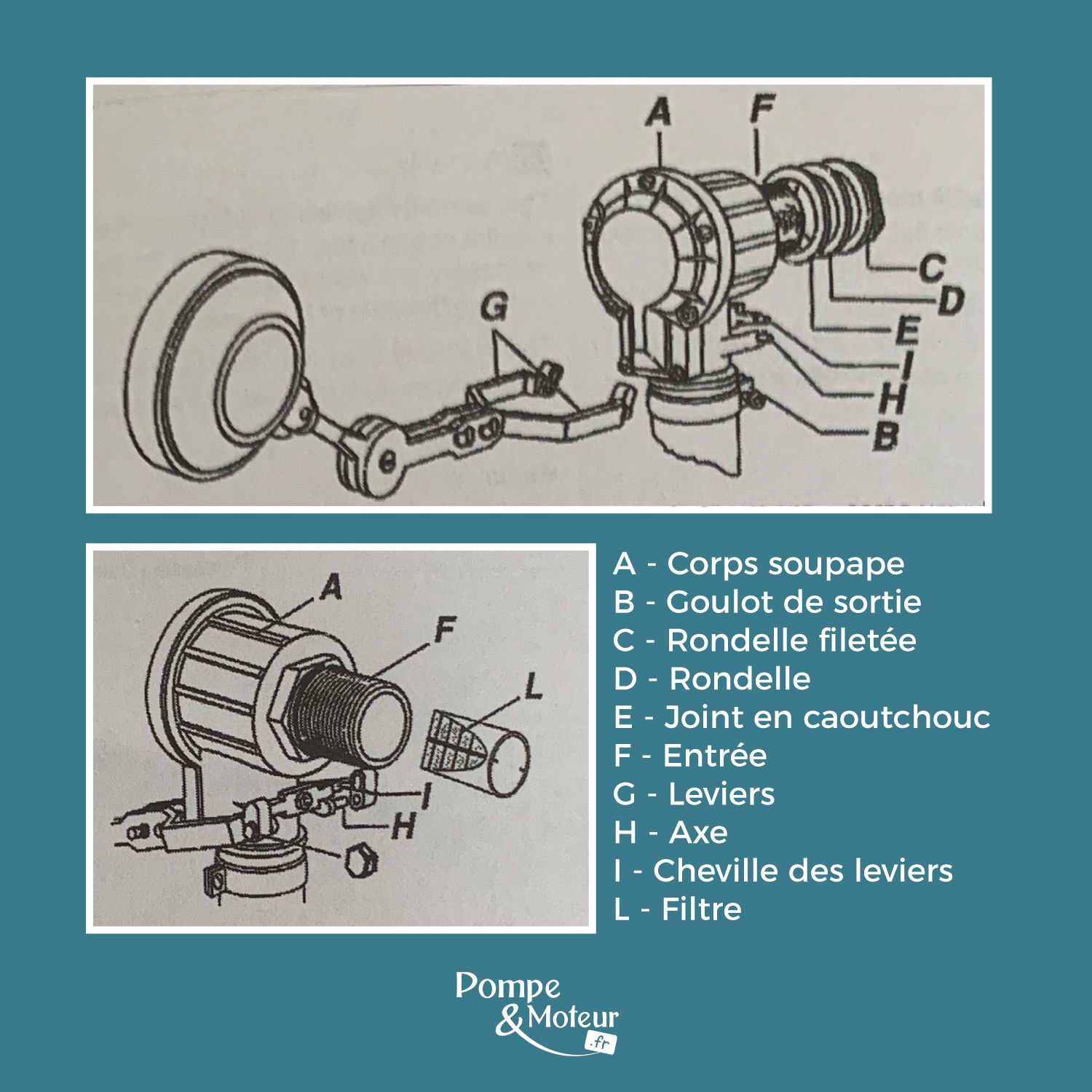 Flotteur débit/coupure Quick Stop 1"1/2"
