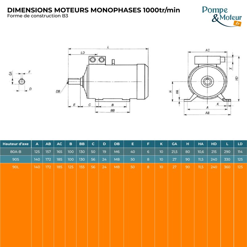 Moteur Électrique Monophasé 220v 1.1kW 1000tr/min Bride B3 à pattes