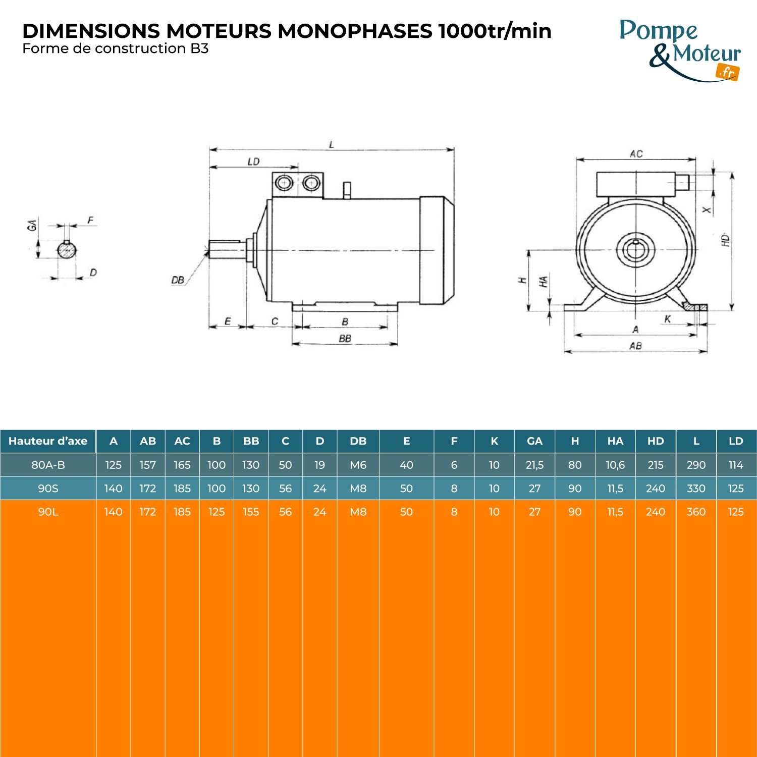 Moteur Électrique Monophasé 220v 1.1kW 1000tr/min Bride B3 à pattes