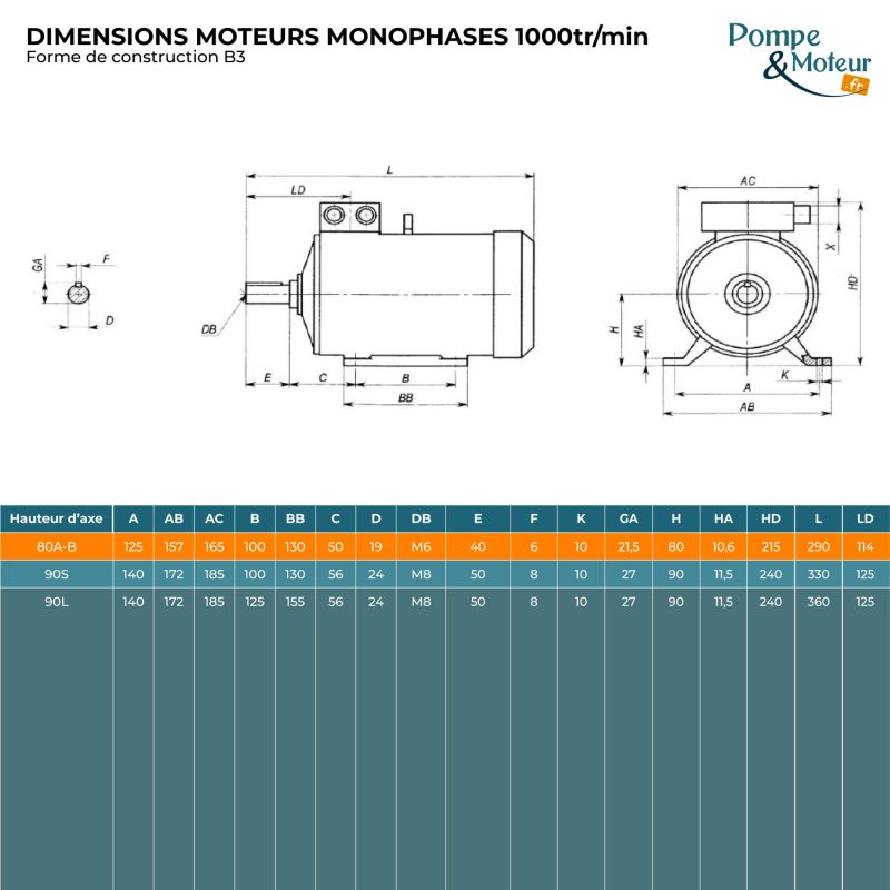 Moteur Électrique Monophasé 220v 0.55kW 1000tr/min Bride B3 à pattes