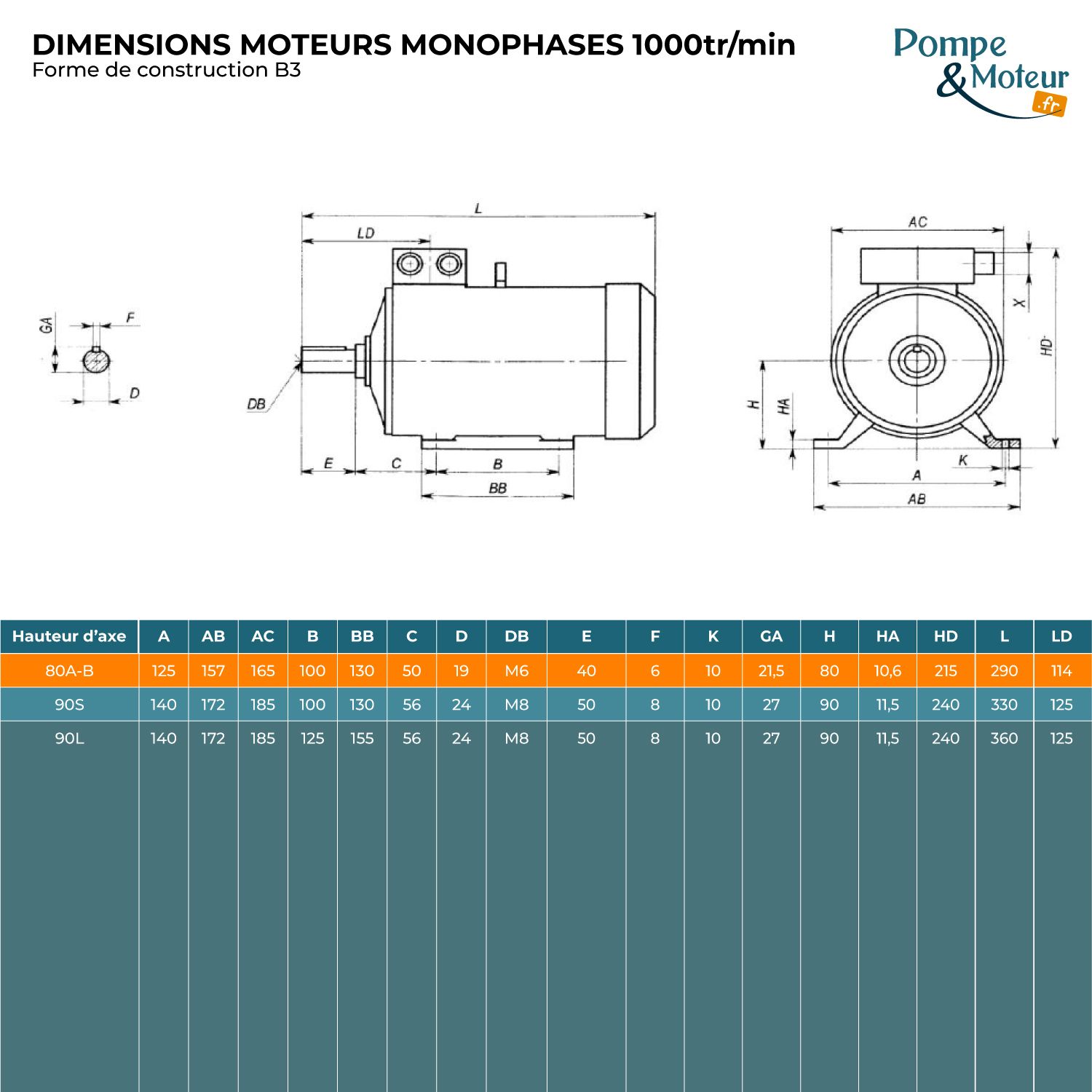 Moteur Électrique Monophasé 220v 0.55kW 1000tr/min Bride B3 à pattes