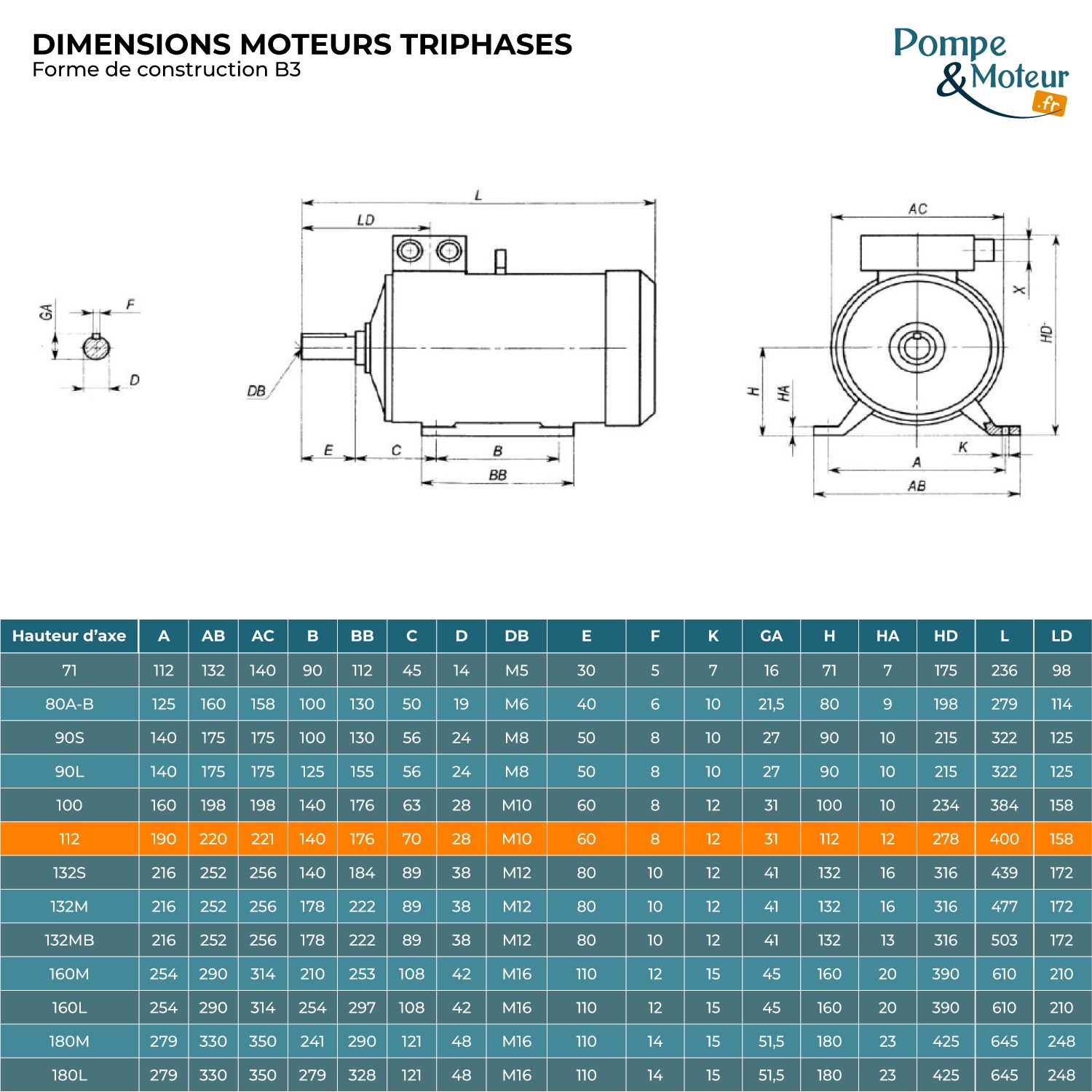 Moteur Électrique Triphasé 400/700v 5.5kW 1500tr/min Bride B3 à pattes
