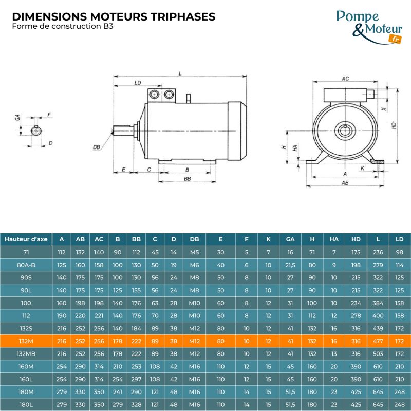 Moteur Électrique Triphasé 230/400v 5.5kW 1000tr/min Bride B3 à pattes