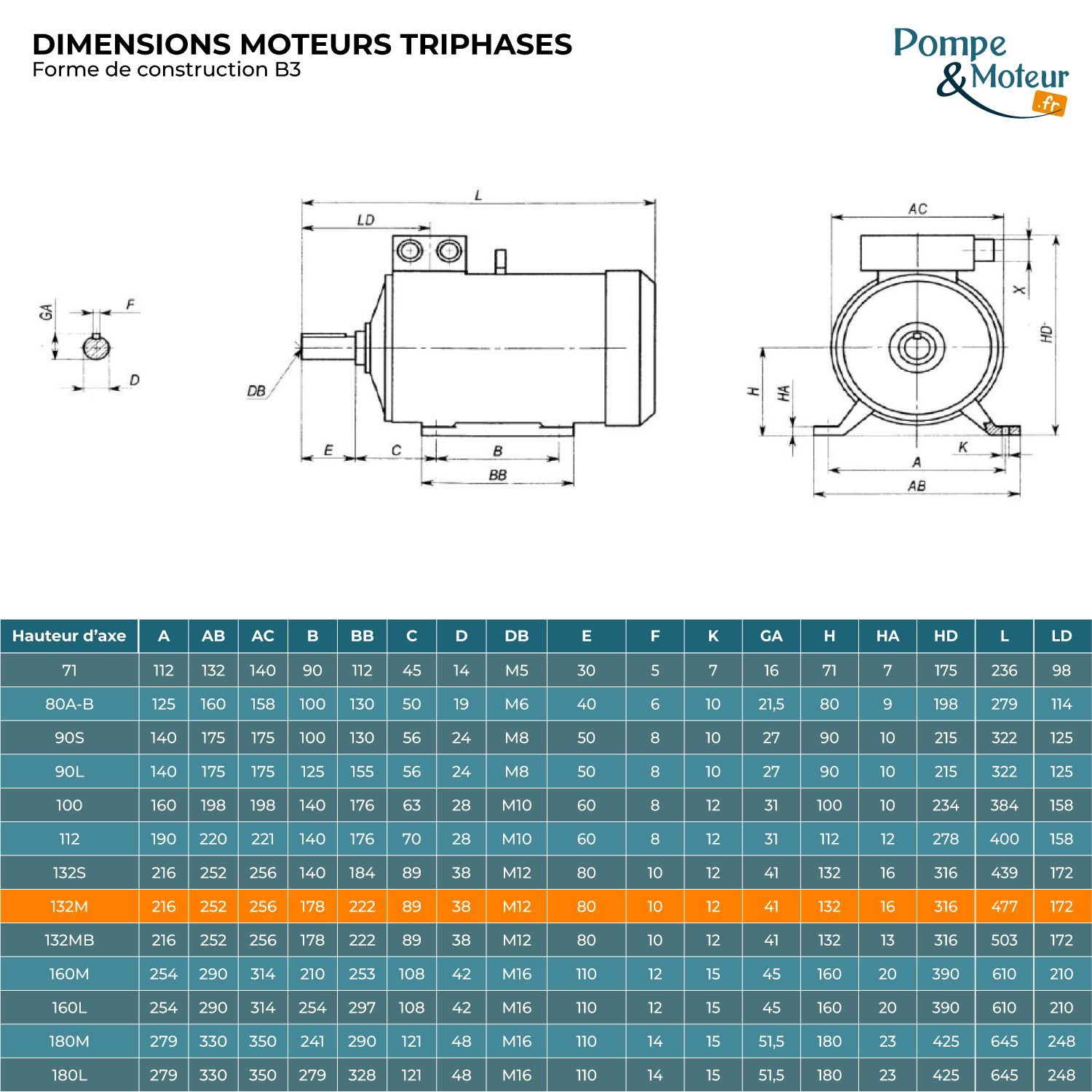 Moteur Électrique Triphasé 230/400v 5.5kW 1000tr/min Bride B3 à pattes