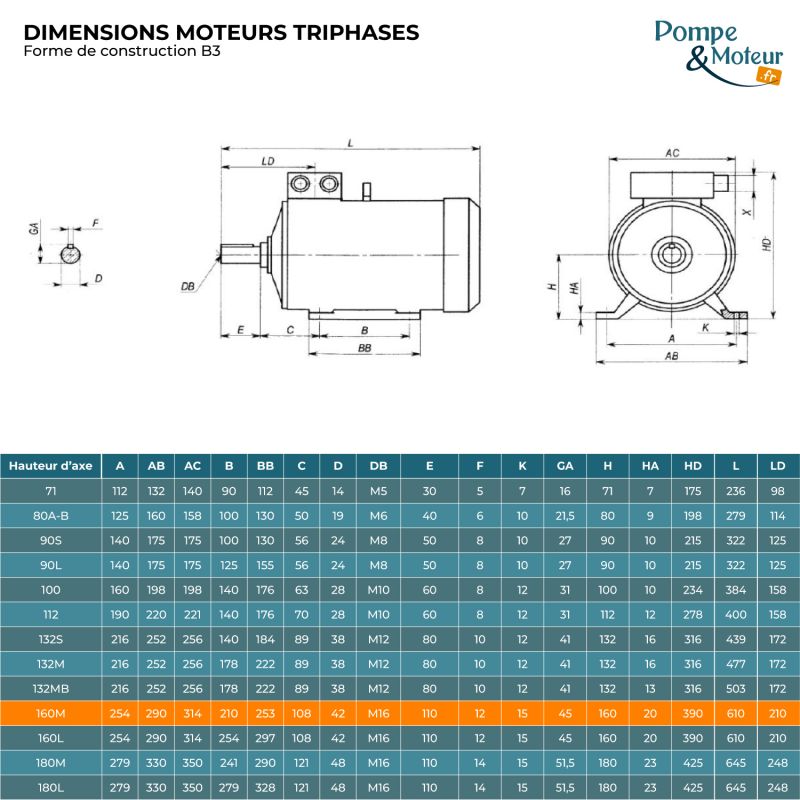 Moteur Électrique Triphasé 230/400v 11kW 3000tr/min Bride B3 à pattes