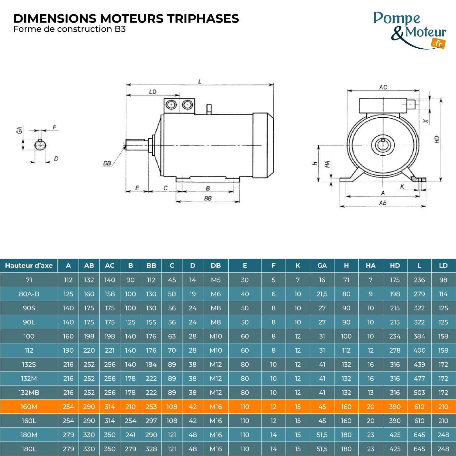 Moteur Électrique Triphasé 230/400v 11kW 3000tr/min Bride B3 à pattes