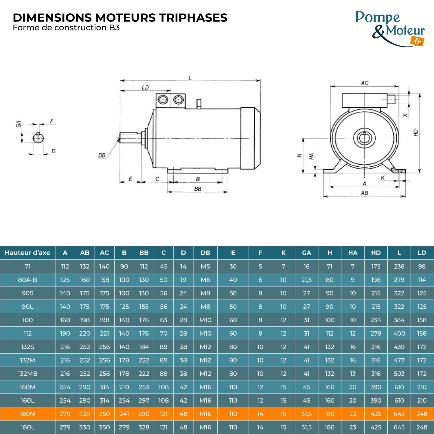 Moteur Électrique Triphasé 400/700v 18.5kW 1500tr/min Bride B3 à pattes