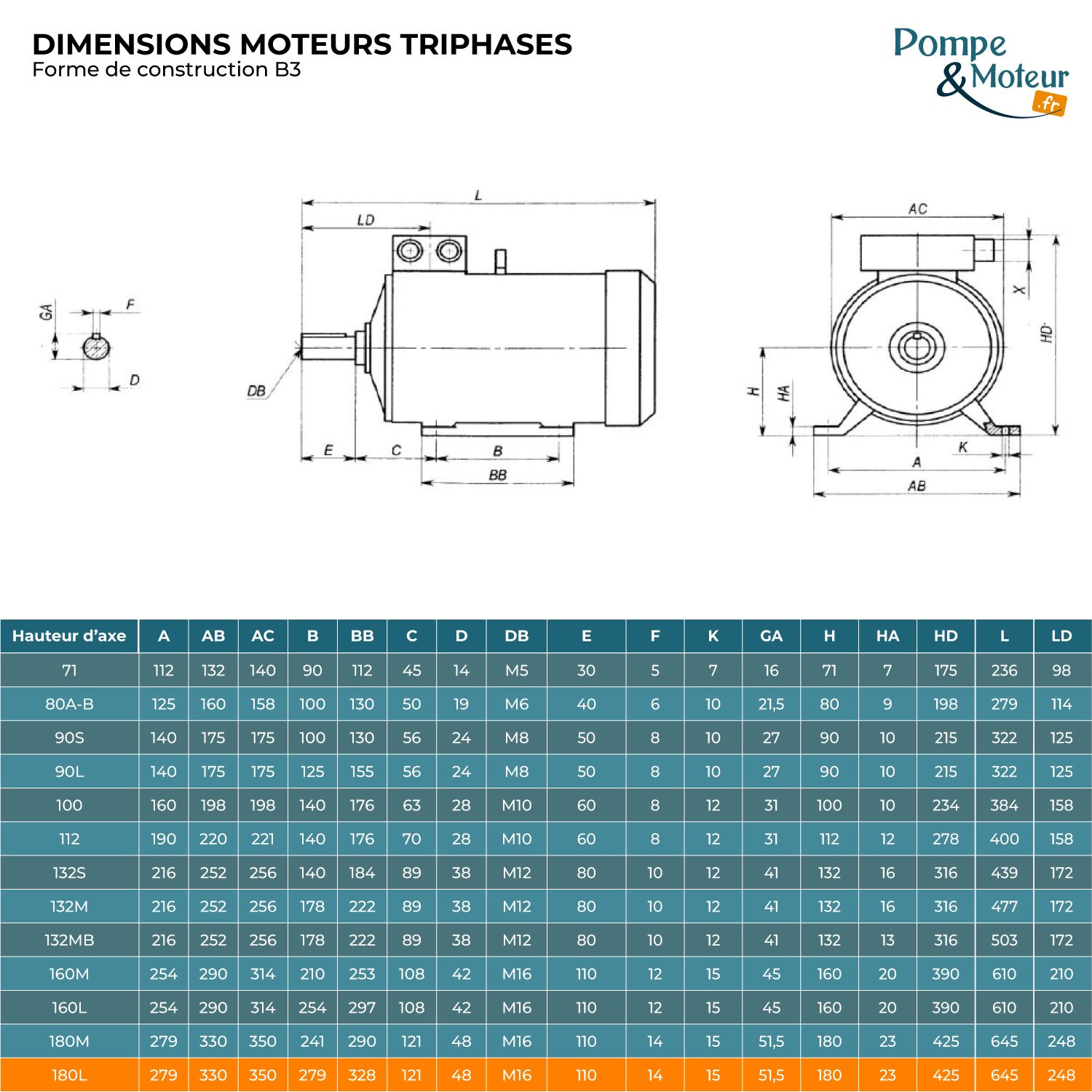 Moteur Électrique Triphasé 400/700v 22kW 1500tr/min Bride B3 à pattes
