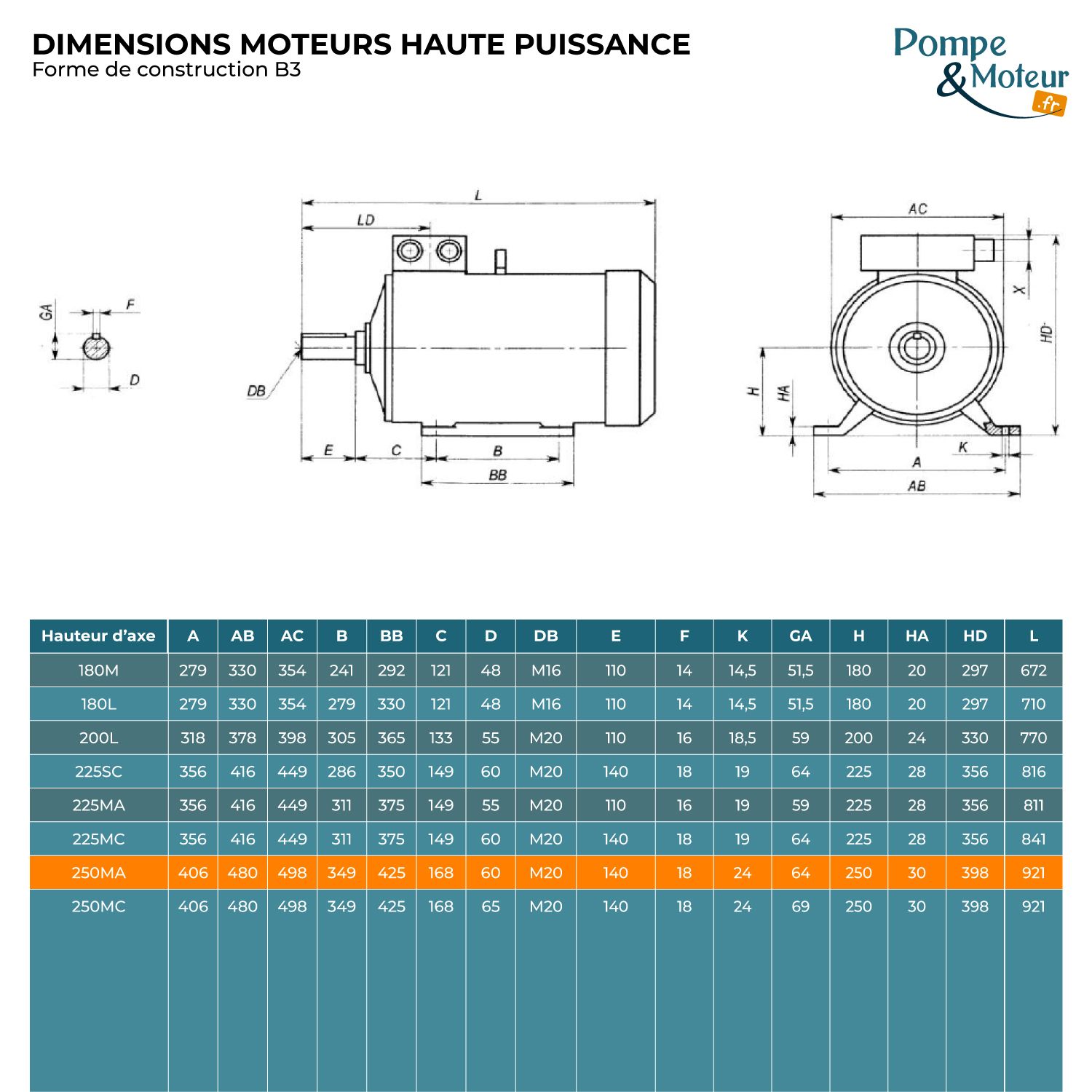 Moteur Électrique Triphasé 400/700v 55kW 1500tr/min Bride B3 à pattes