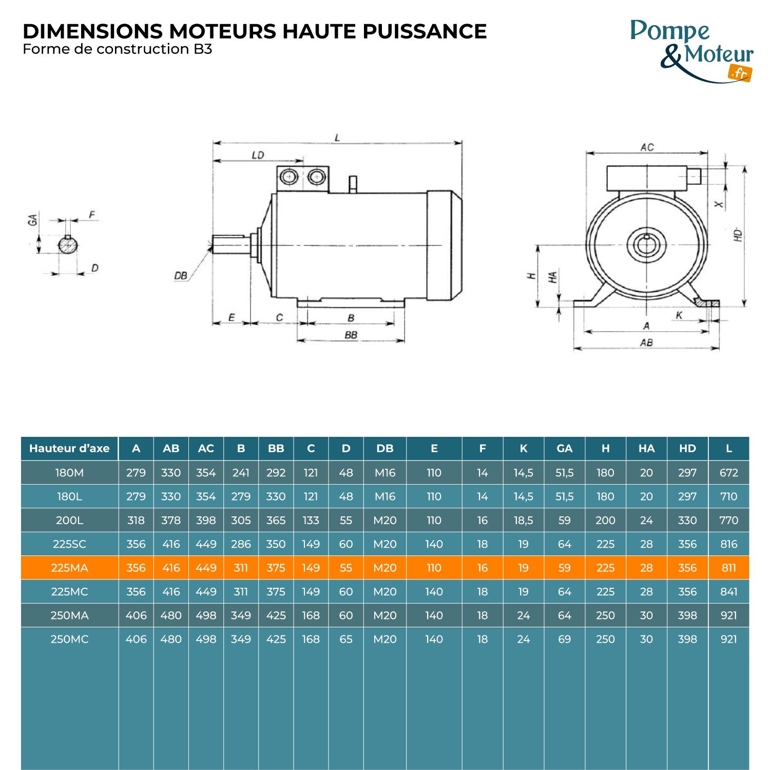 Moteur Électrique Triphasé 400/700v 4kW 1500tr/min Bride B3 à pattes