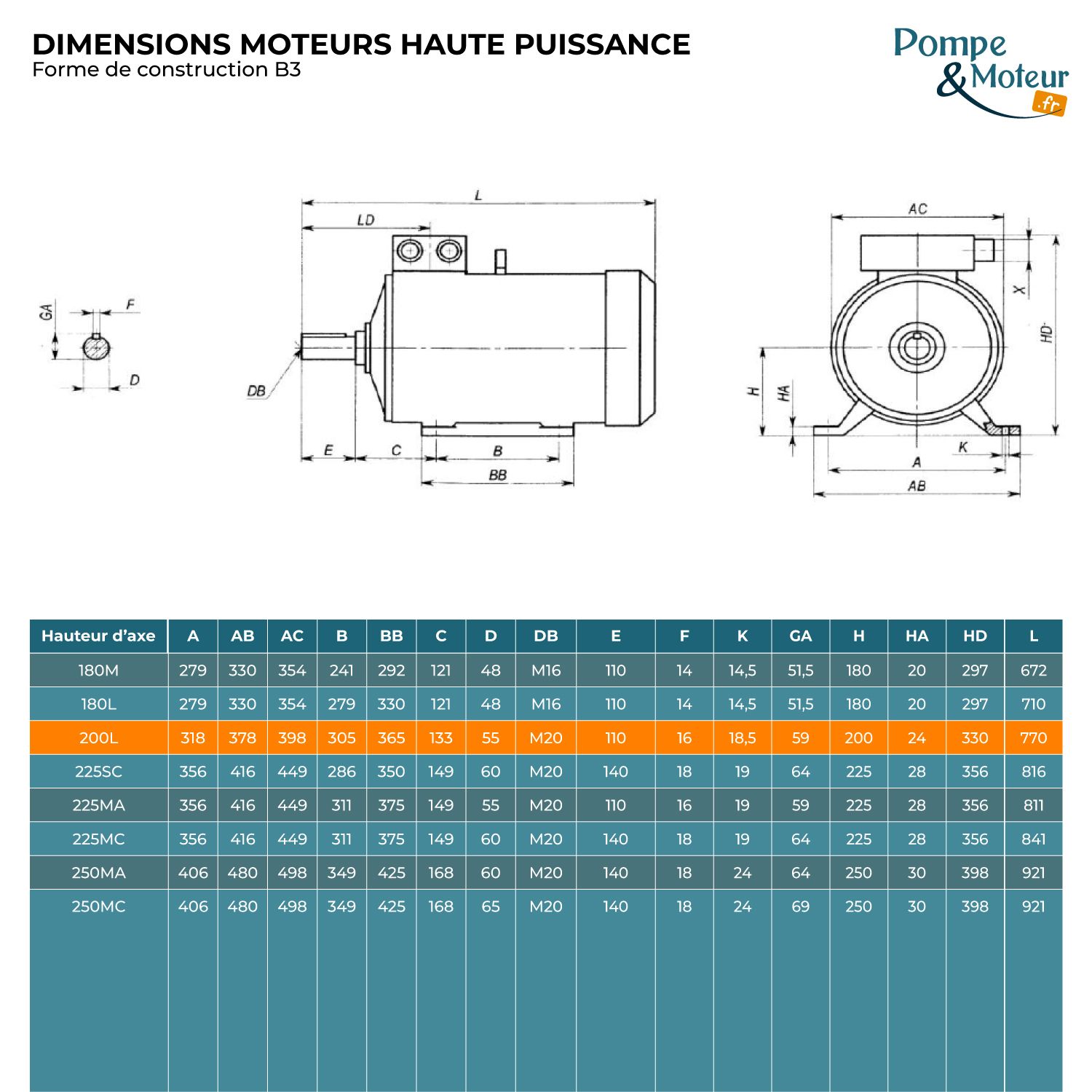 Moteur Électrique Triphasé 230/400v 30kW 3000tr/min Bride B35 Trous lisses à pattes