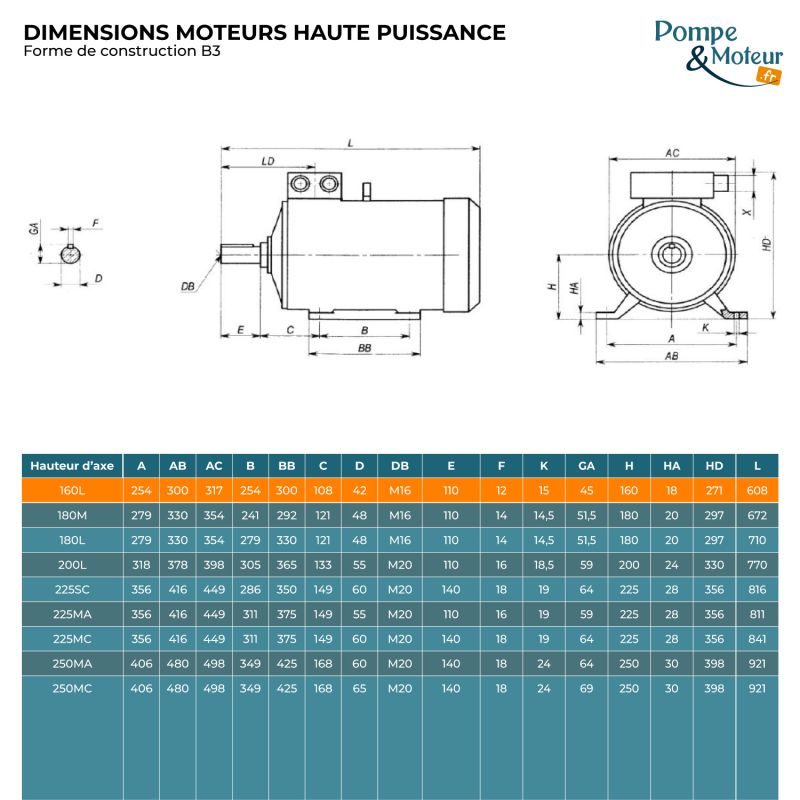 Moteur Électrique Triphasé 400/700v 15kW 1500tr/min Bride B3 à pattes
