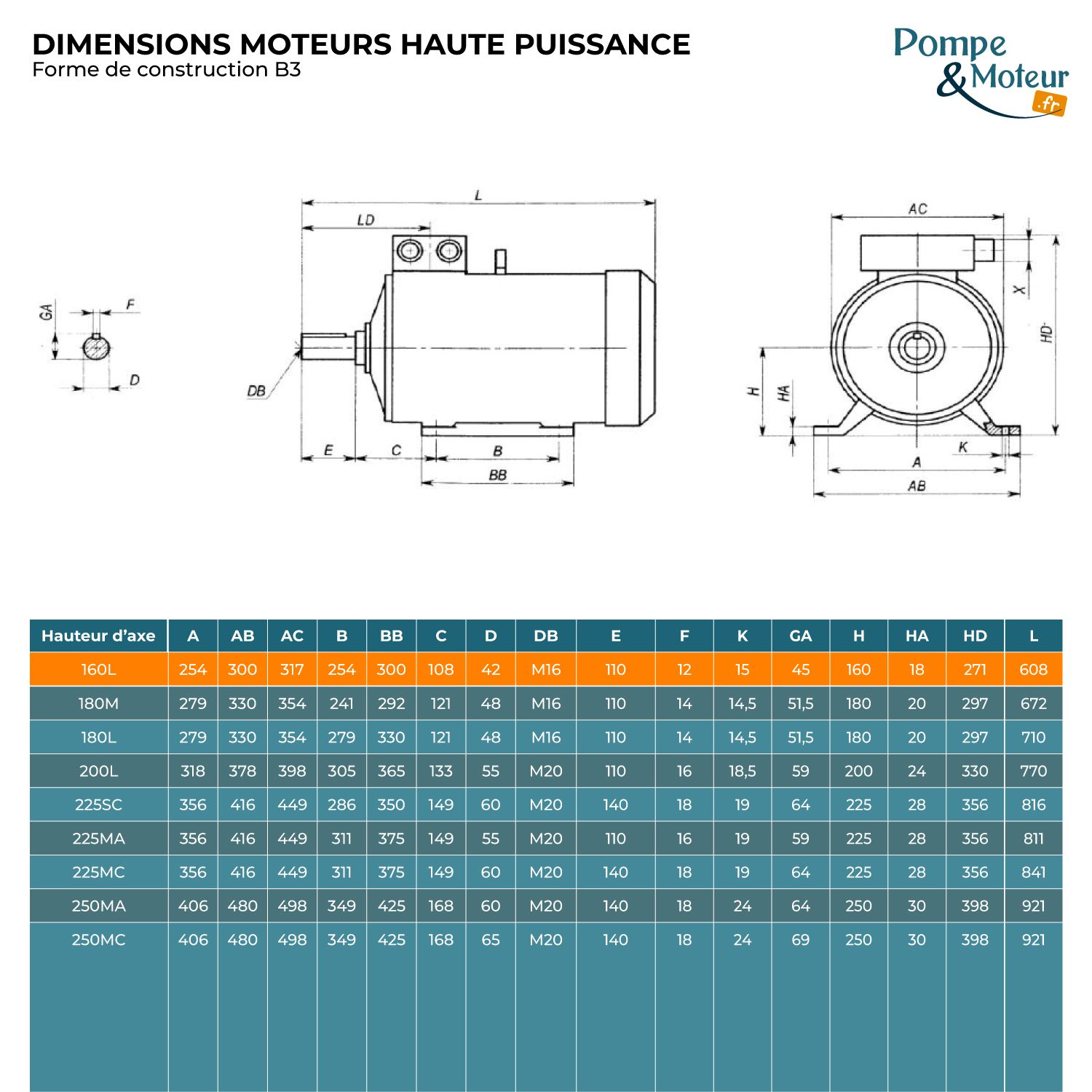 Moteur Électrique Triphasé 400/700v 15kW 1500tr/min Bride B3 à pattes