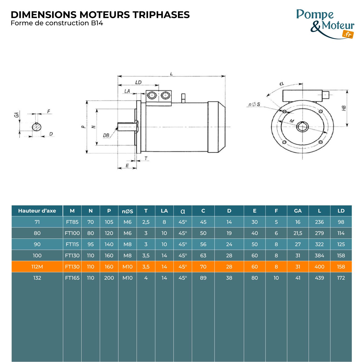 Moteur Électrique Triphasé 400/700v 5.5kW 1500tr/min Bride B34 Trous taraudés à pattes