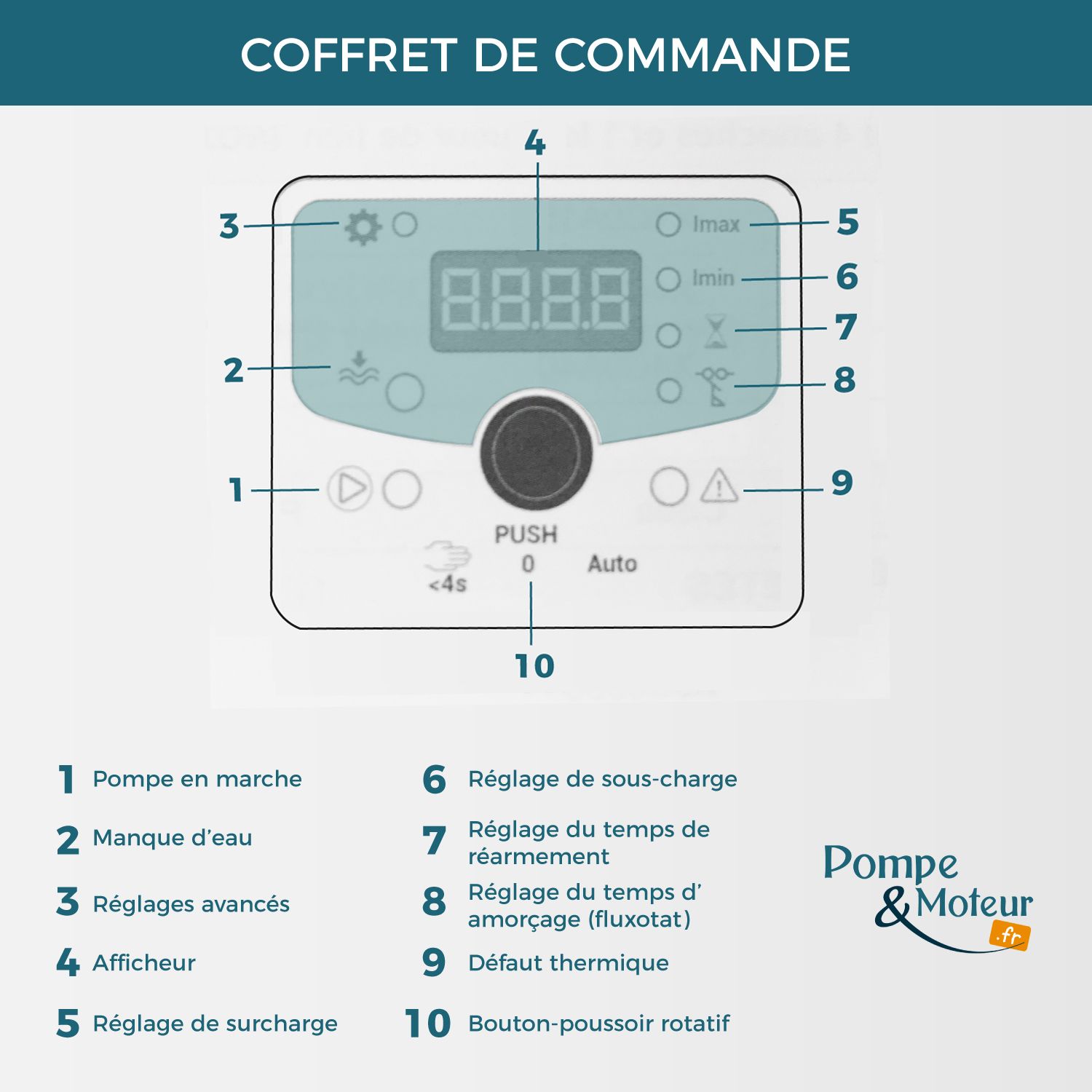 Coffret de Commande V1N Vigilec 380V 12A pour Pompe de Relevage Triphasé