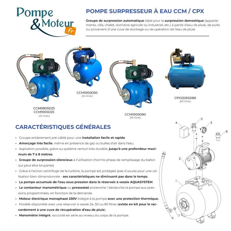 Pompe Surpresseur Eau 550W 3300 L/h Réservoir 24L - 3 bars avec Manomètre et Pressostat
