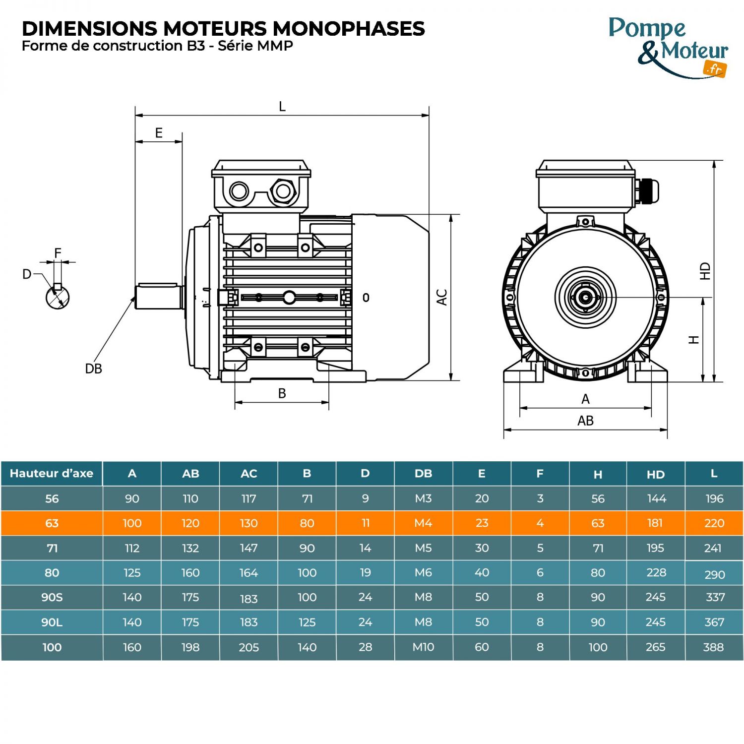 Moteur électrique monophasé 220V 0.25 kW 3000 tr/min Condensateur Permanent - MMP63G2B3 Bride B3