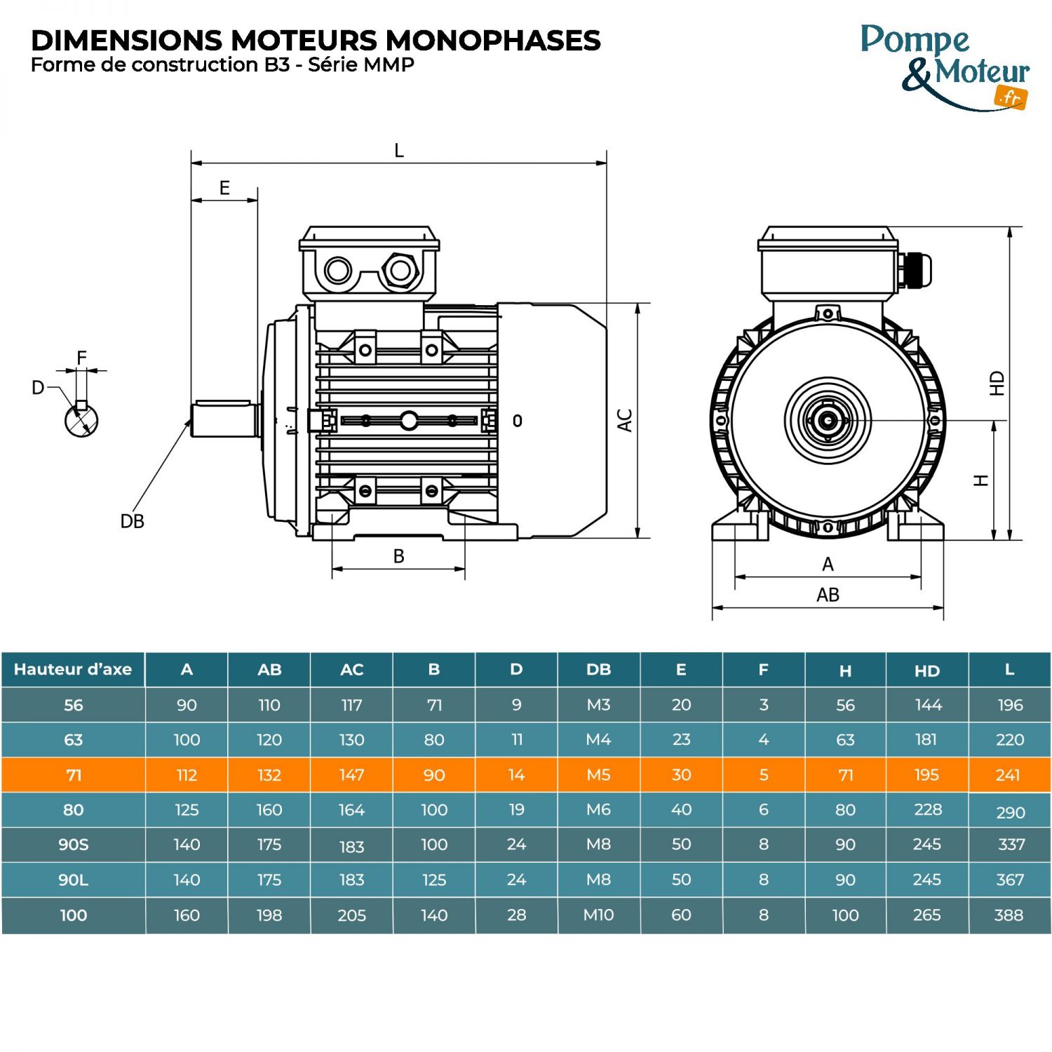 Moteur électrique monophasé 220V 0.37 kW 1500 tr/min Condensateur Permanent - MMP71G4B3 Bride B3