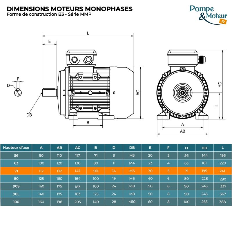 Moteur électrique monophasé 220V 0.37 kW 3000 tr/min Condensateur Permanent - MMP71K2B3 Bride B3