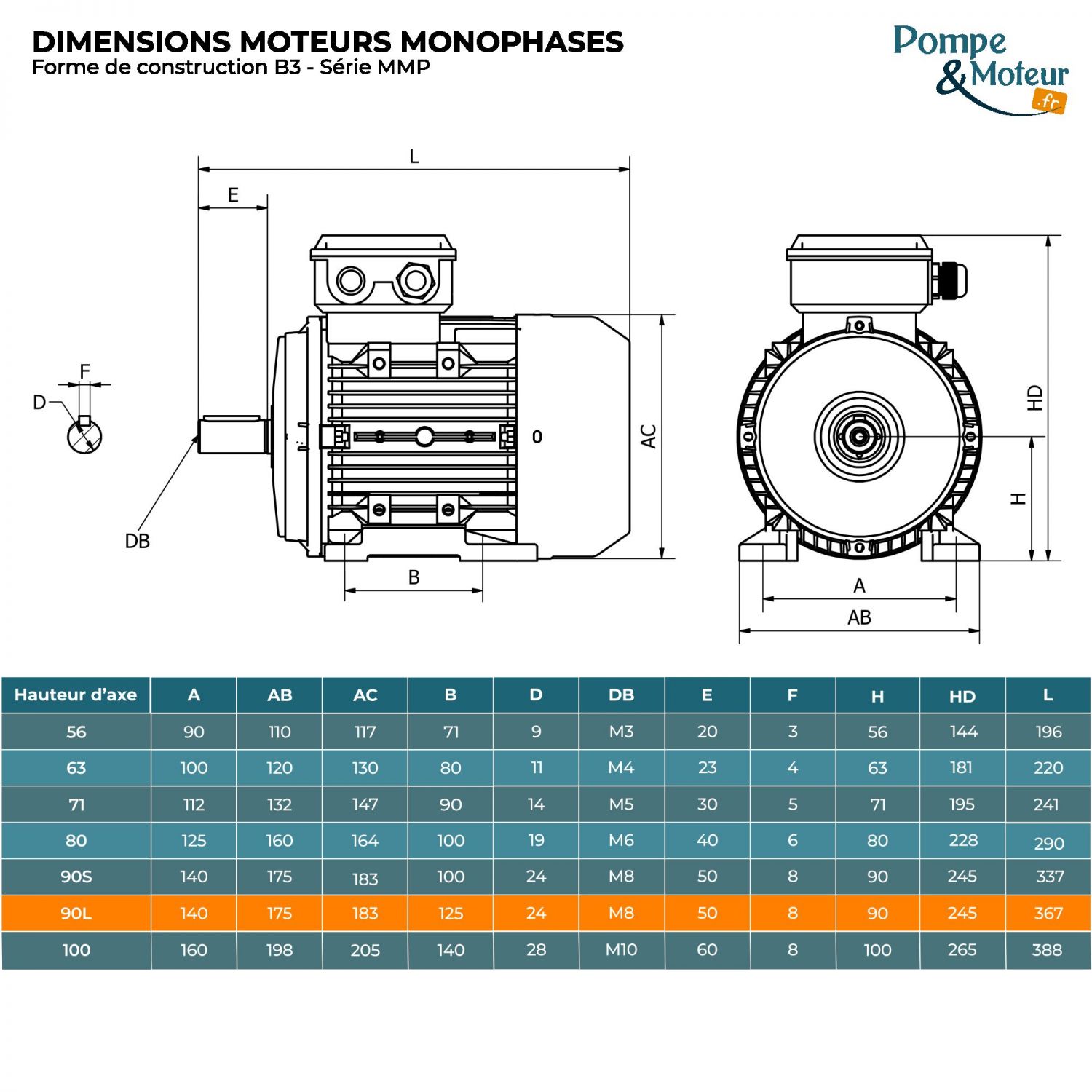Moteur électrique monophasé 220V 1.8 kW 1500 tr/min Condensateur Permanent - MMP90LX4B3 Bride B3