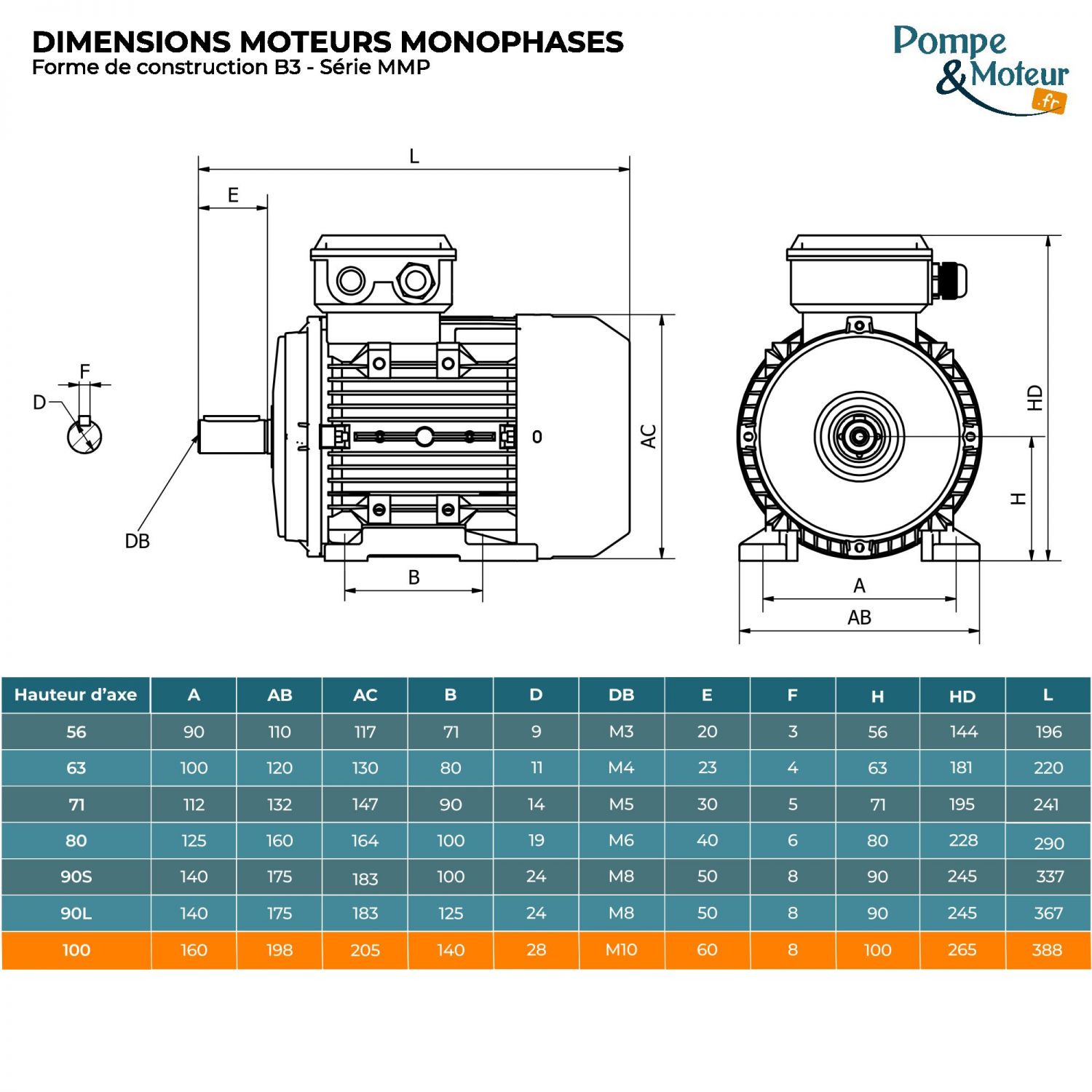 Moteur électrique monophasé 220V 3 kW 1500 tr/min Condensateur Permanent - MMP100LX4B3 Bride B3