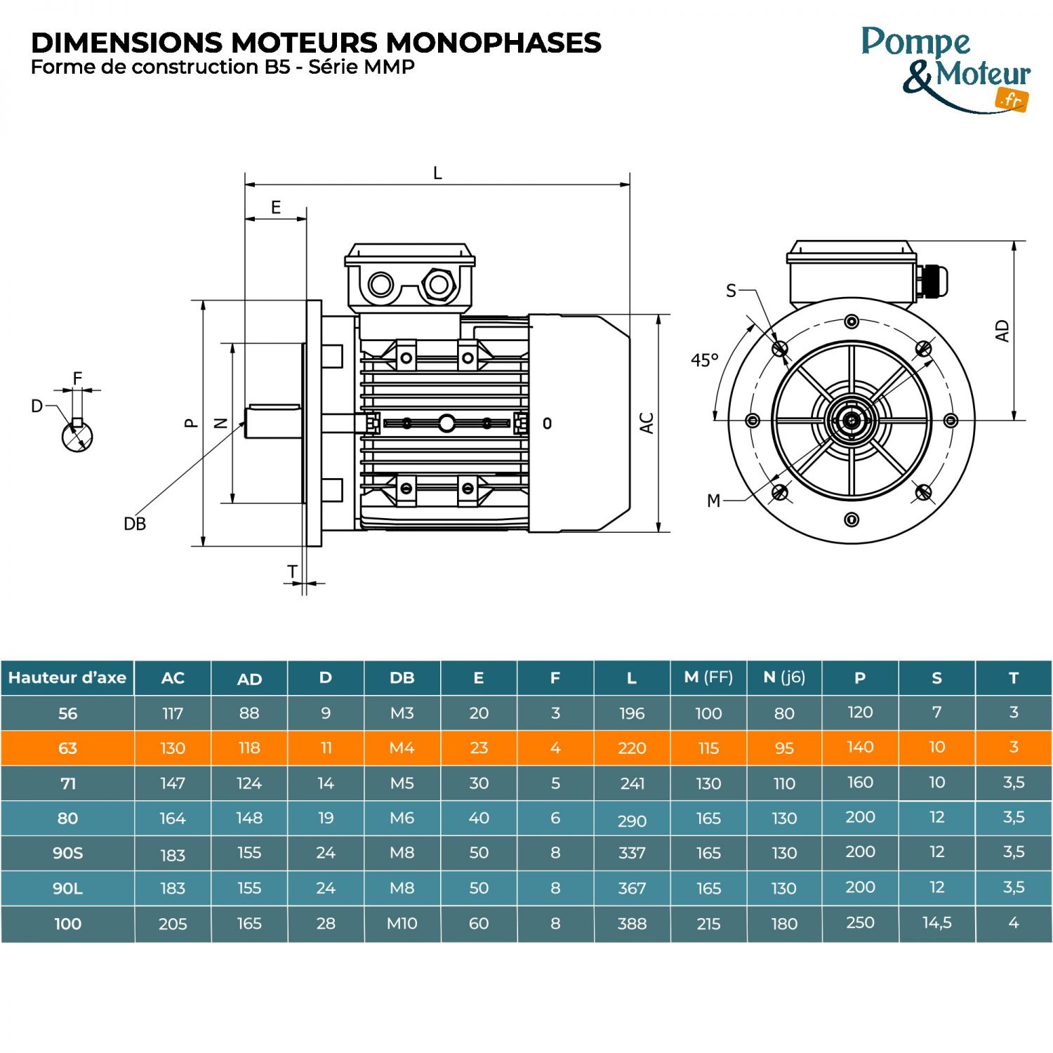 Moteur électrique monophasé 220V 0.18 kW 3000 tr/min Condensateur Permanent - MMP63K2B5 Bride B5